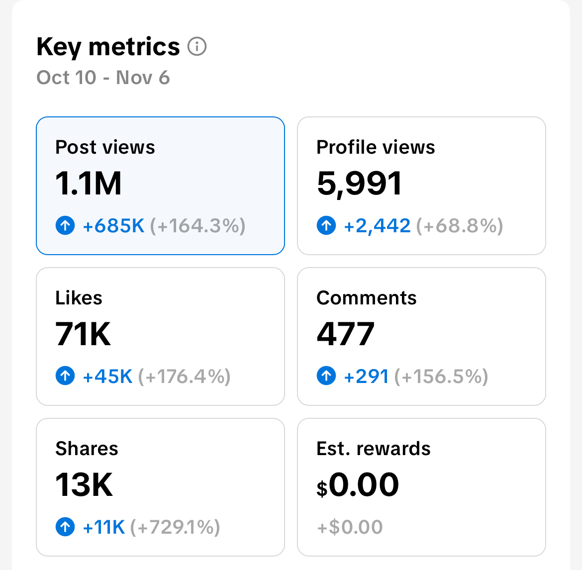 TikTok 30 days engagement
